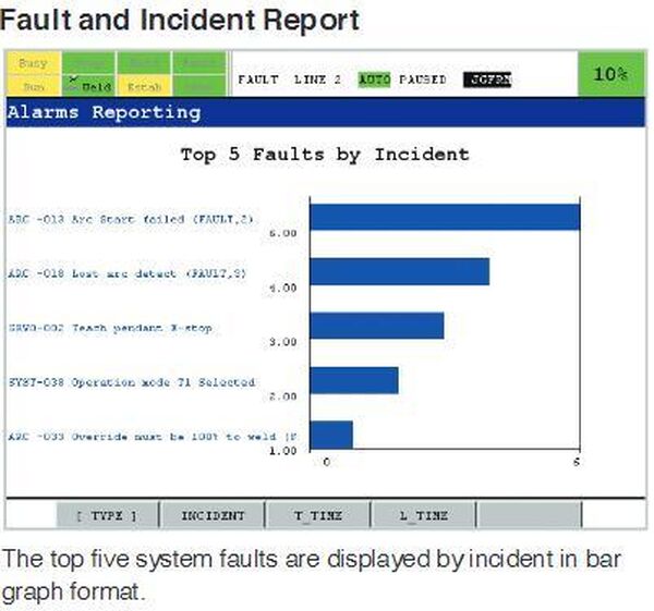 Fanuc_ArcTool_Software_Incident_Report.jpg #资产:592